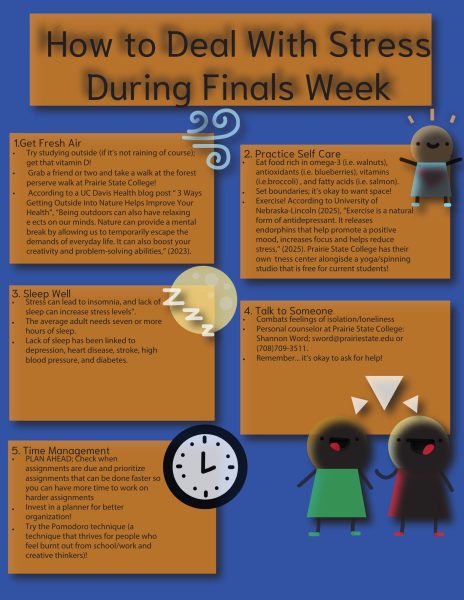 To deal with stress during finals week, get fresh air, practice self care, sleep well, talk to someone, and manage your time. 
