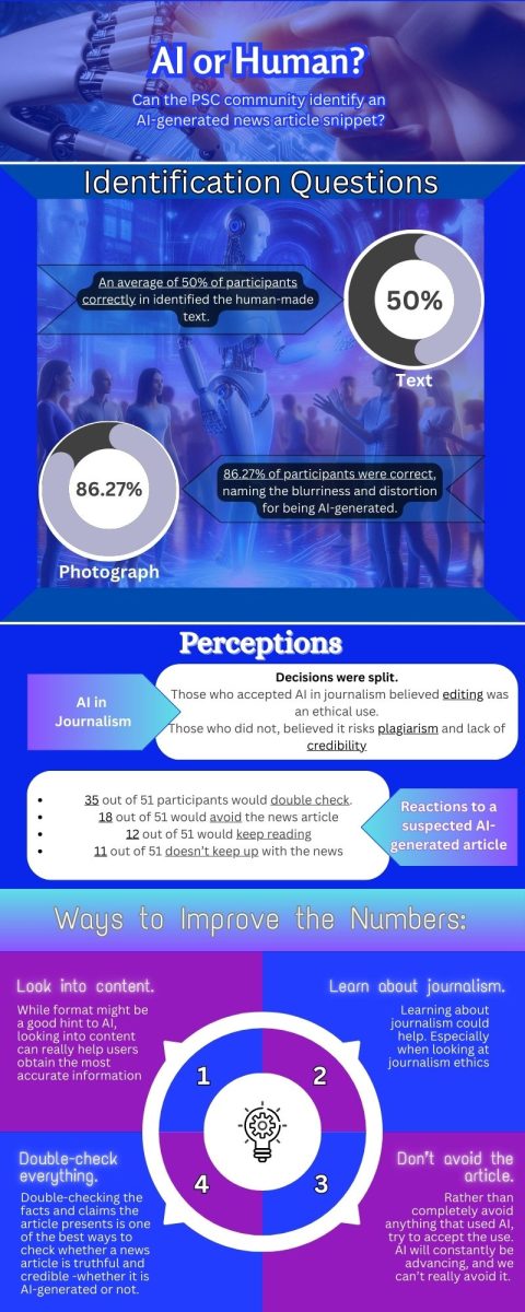Brief overview of results from an informal survey done by a PSC student.