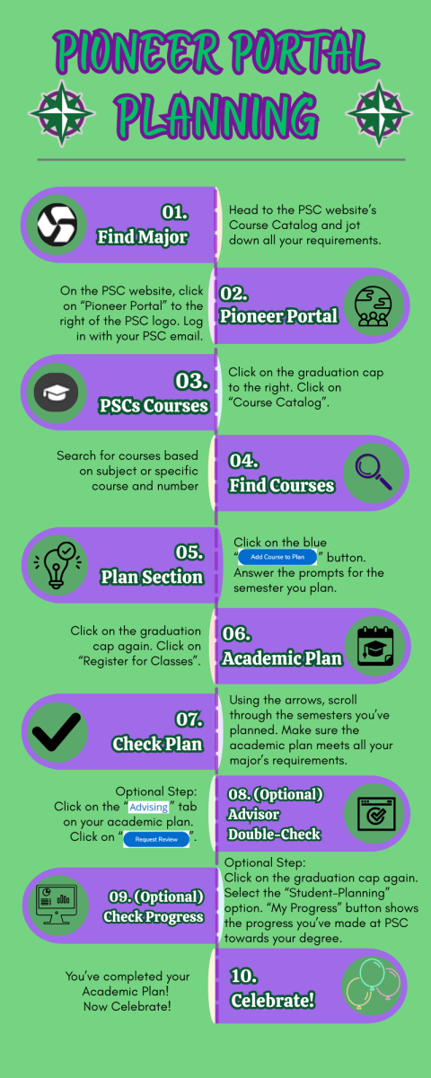 Infographic on the steps to create an academic plan through a student’s Pioneer Portal.